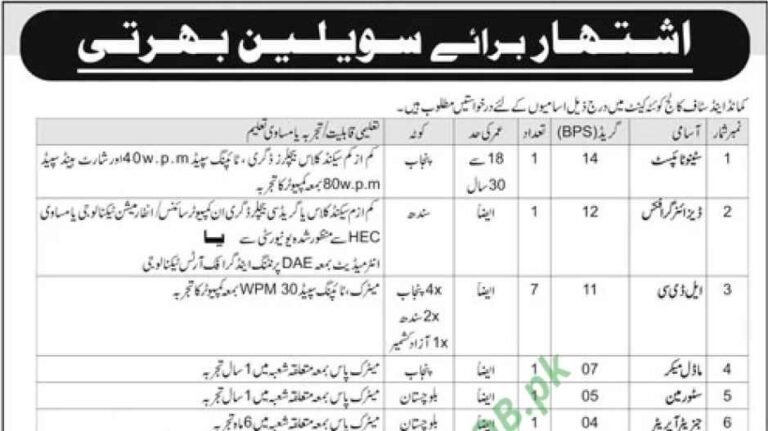 Pak Army Jobs