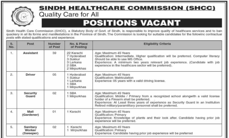 Sindh Health Care Commission (SHCC) Team in 2024