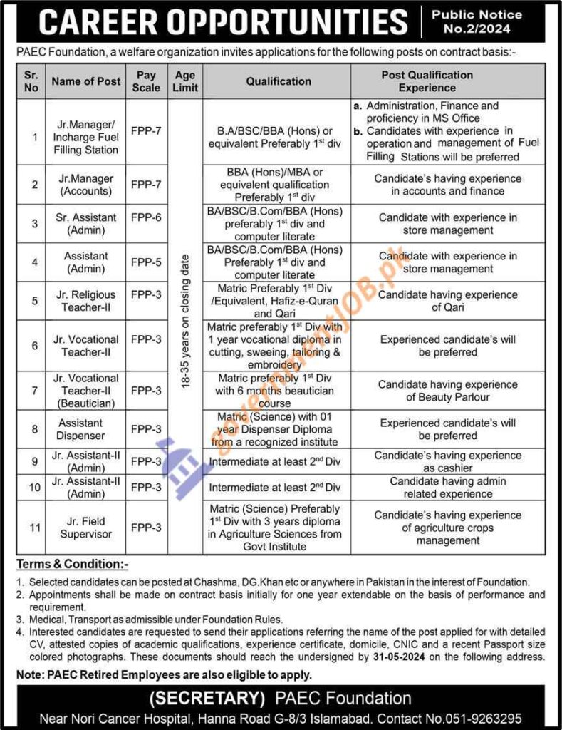 Pakistan Atomic Energy Commission Jobs 2024