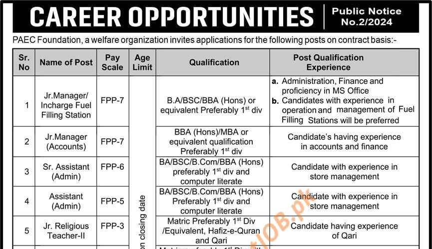 Pakistan Atomic Energy Commission Jobs 2024