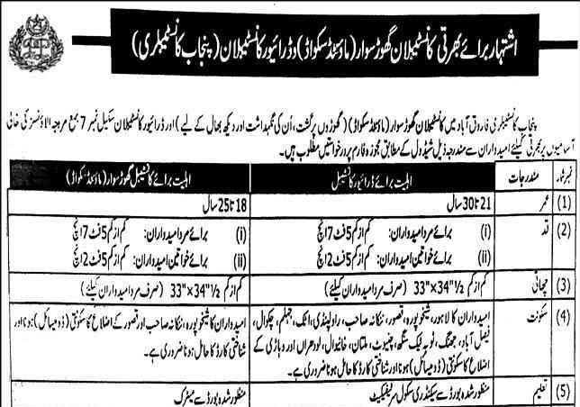 Punjab Police Jobs 2024